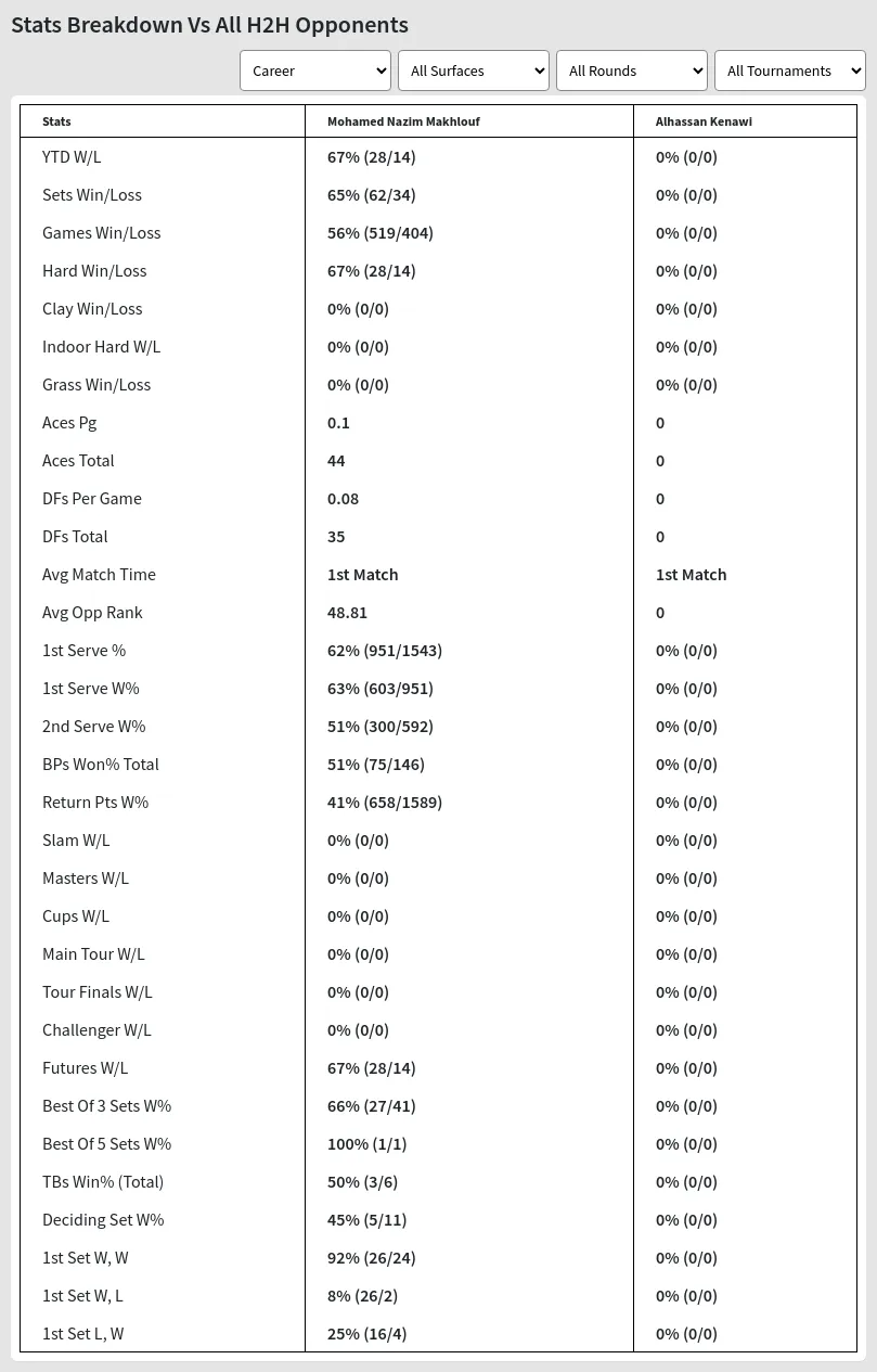 Mohamed Nazim Makhlouf Alhassan Kenawi Prediction Stats 