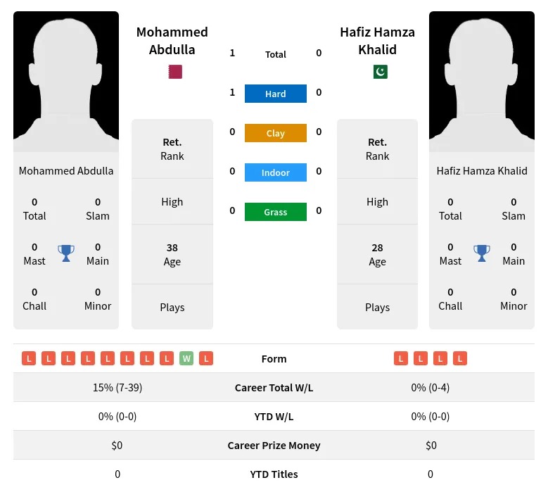 Abdulla Khalid H2h Summary Stats 23rd April 2024