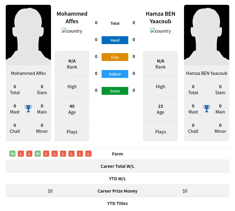 Affes Yaacoub H2h Summary Stats 24th April 2024