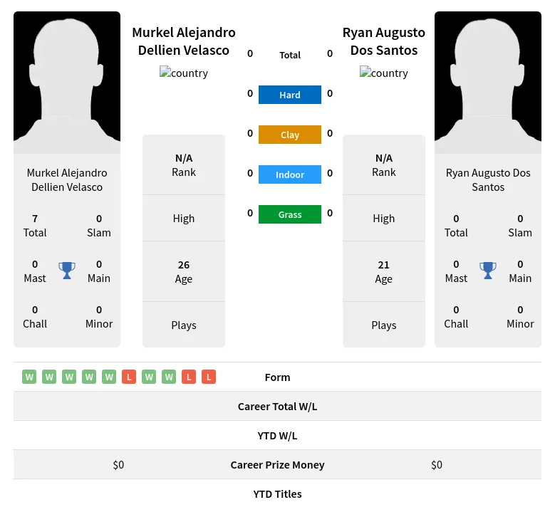 Velasco Santos H2h Summary Stats 23rd April 2024