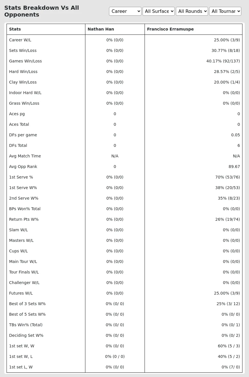 Francisco Erramuspe Nathan Han Prediction Stats 