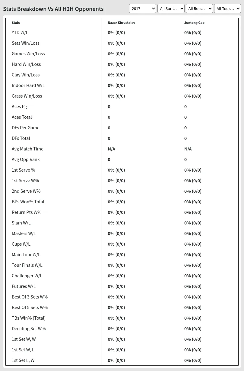 Nazar Khrustalev Juntong Gao Prediction Stats 