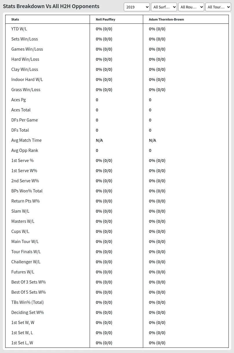 Neil Pauffley Adam Thornton-Brown Prediction Stats 