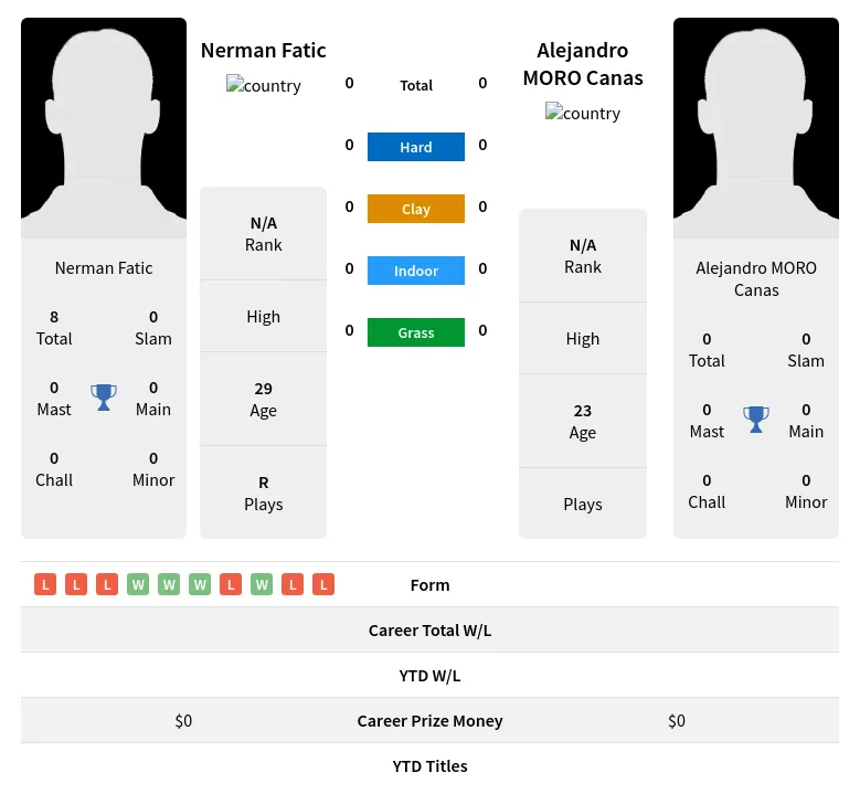 Fatic Canas H2h Summary Stats 24th April 2024