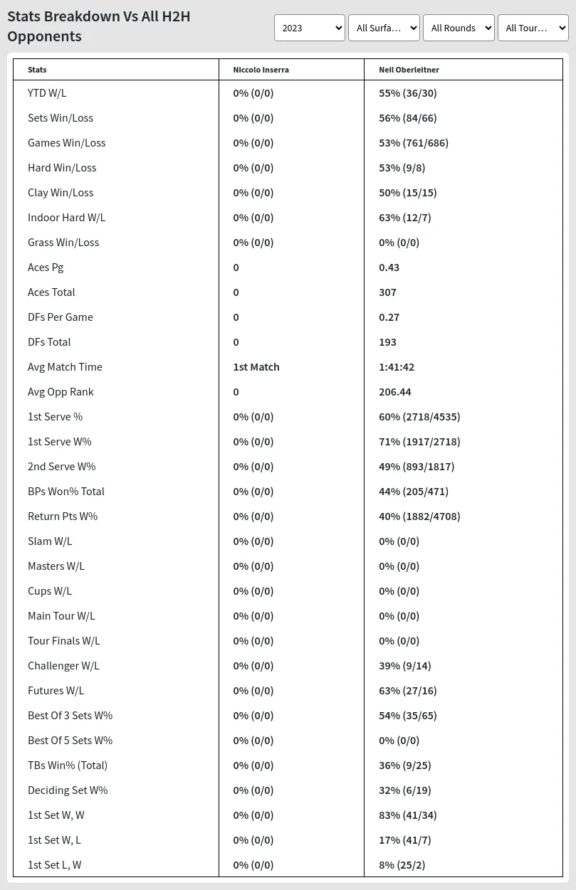 Neil Oberleitner Niccolo Inserra Prediction Stats 