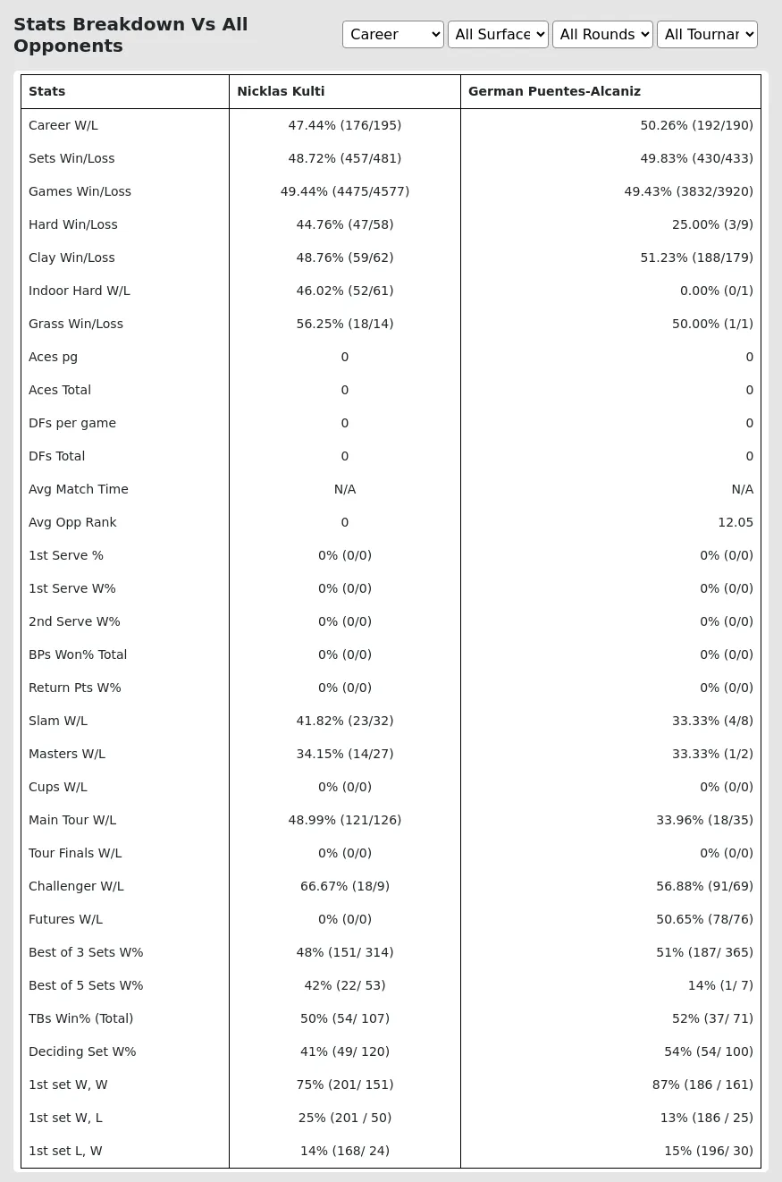 Nicklas Kulti German Puentes-Alcaniz Prediction Stats 