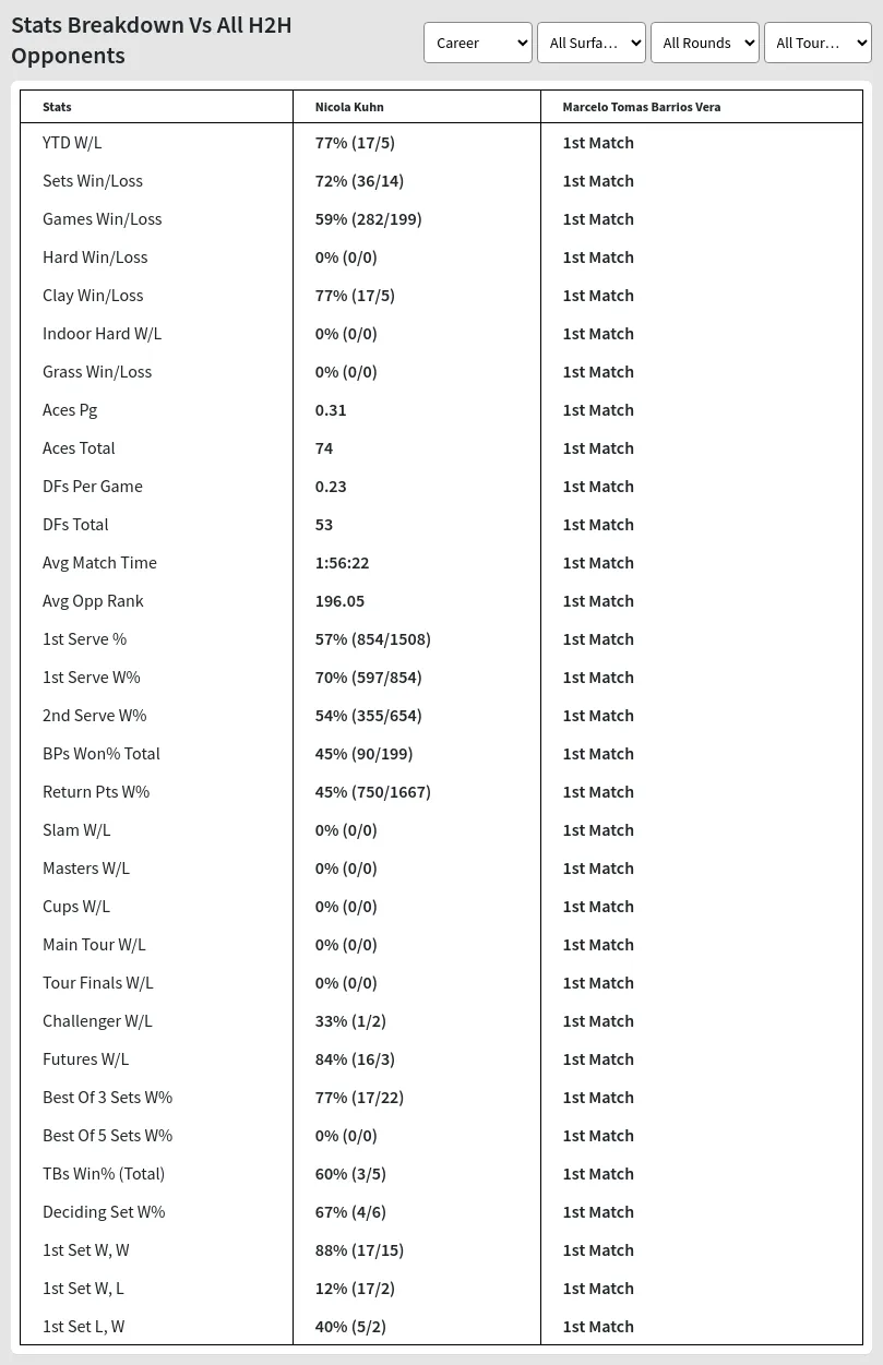 Nicola Kuhn Marcelo Tomas Barrios Vera Prediction Stats 