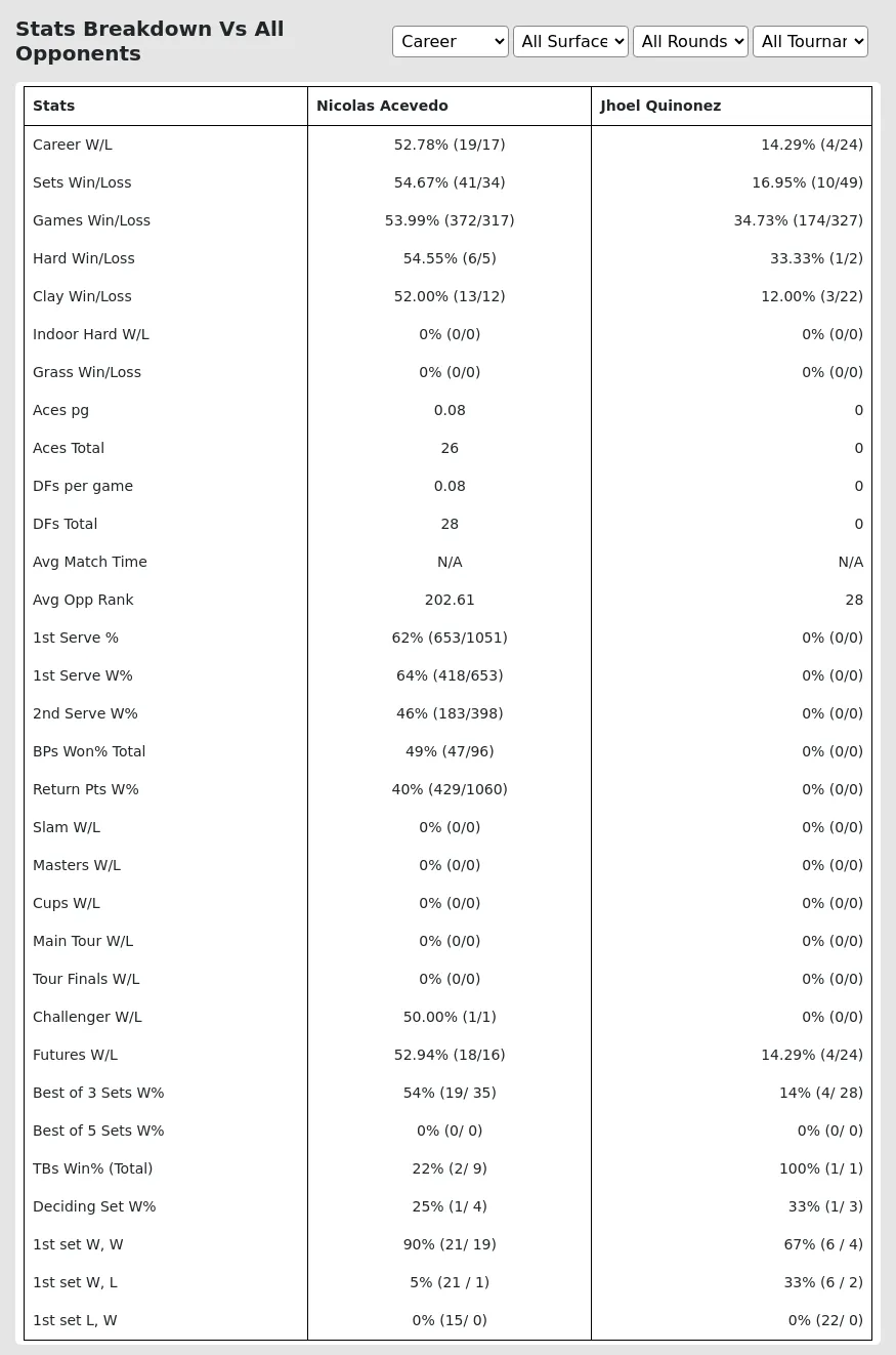 Nicolas Acevedo Jhoel Quinonez Prediction Stats 