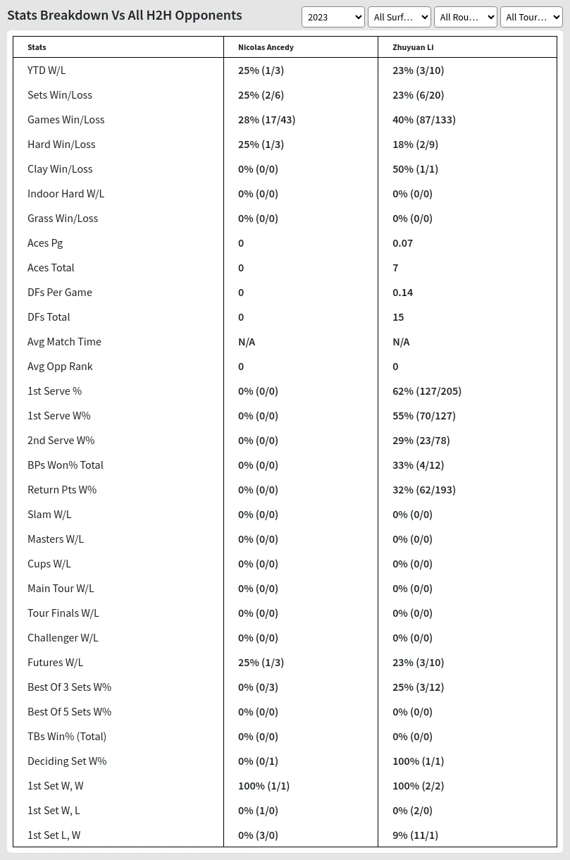 Nicolas Ancedy Zhuyuan Li Prediction Stats 