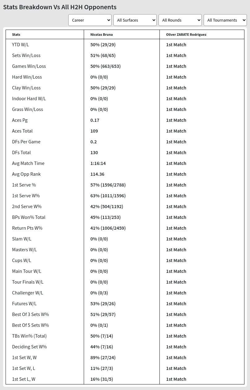 Nicolas Bruna Oliver ZARATE Rodriguez Prediction Stats 