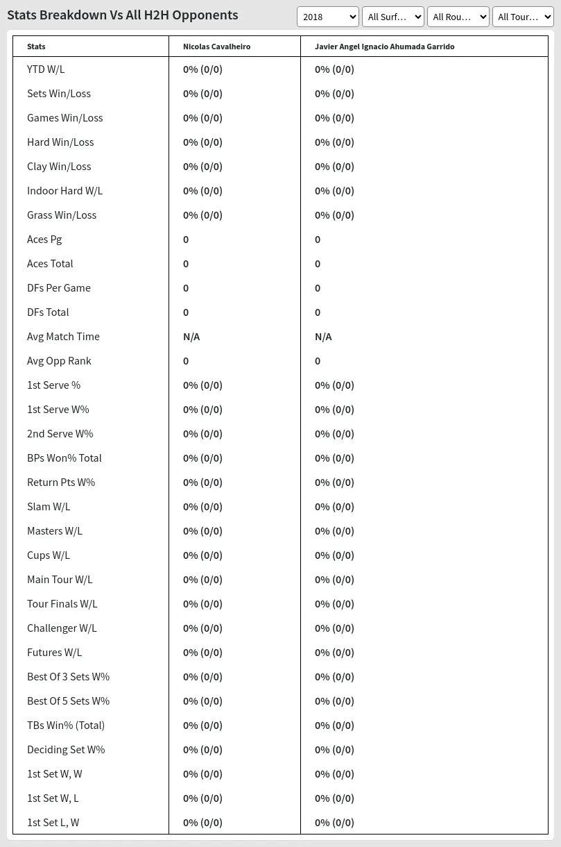 Nicolas Cavalheiro Javier Angel Ignacio Ahumada Garrido Prediction Stats 