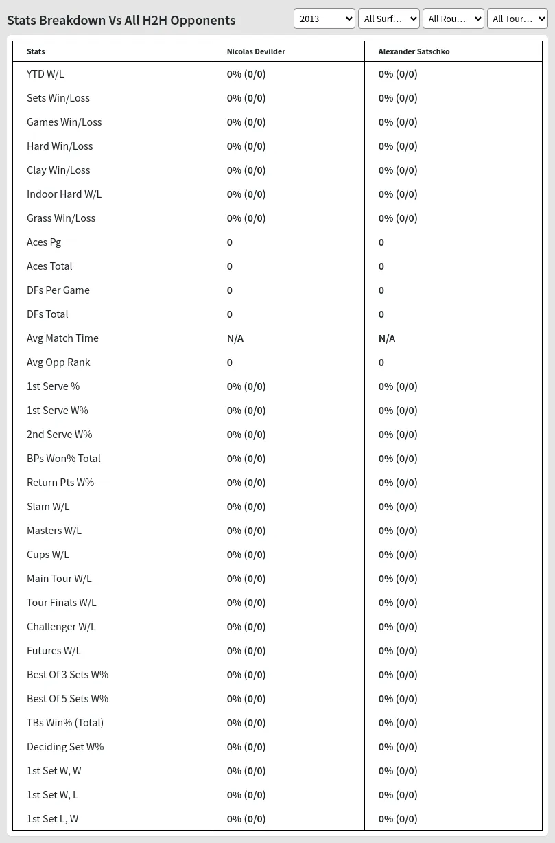 Nicolas Devilder Alexander Satschko Prediction Stats 