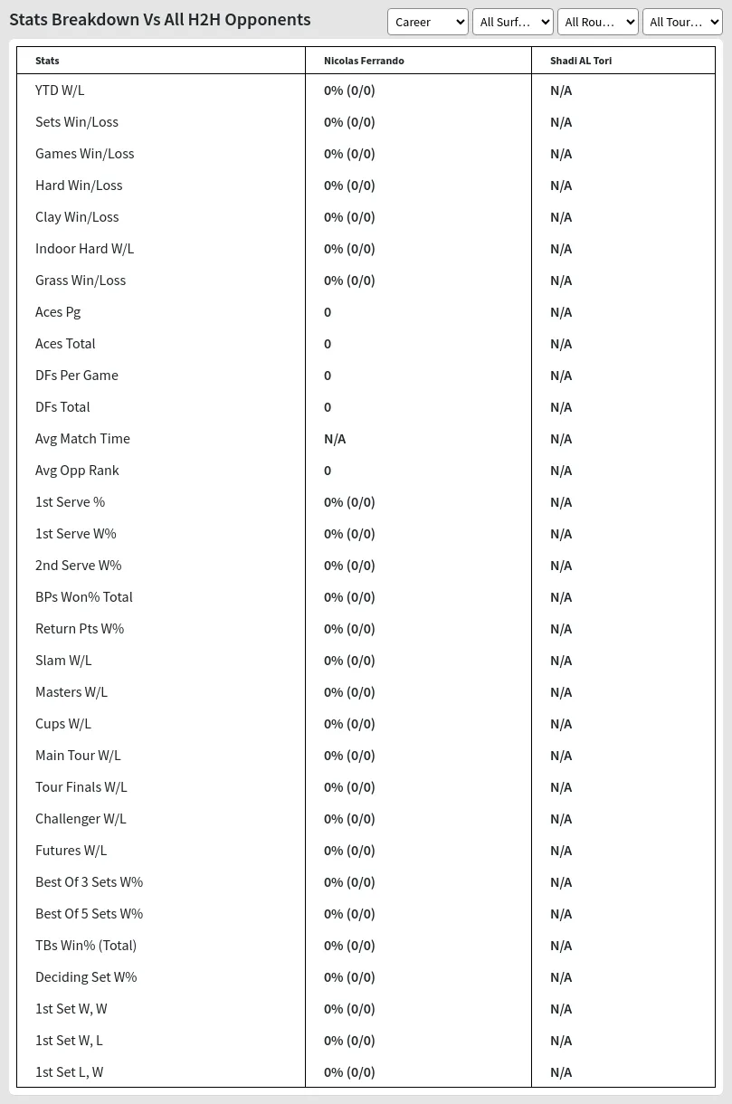 Nicolas Ferrando Shadi AL Tori Prediction Stats 