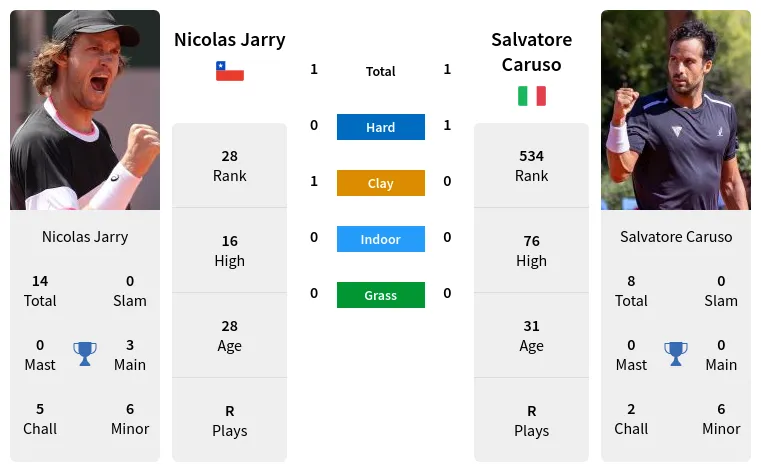 Salvatore Caruso vs Nicolas Jarry Prediction Head to Head Odds