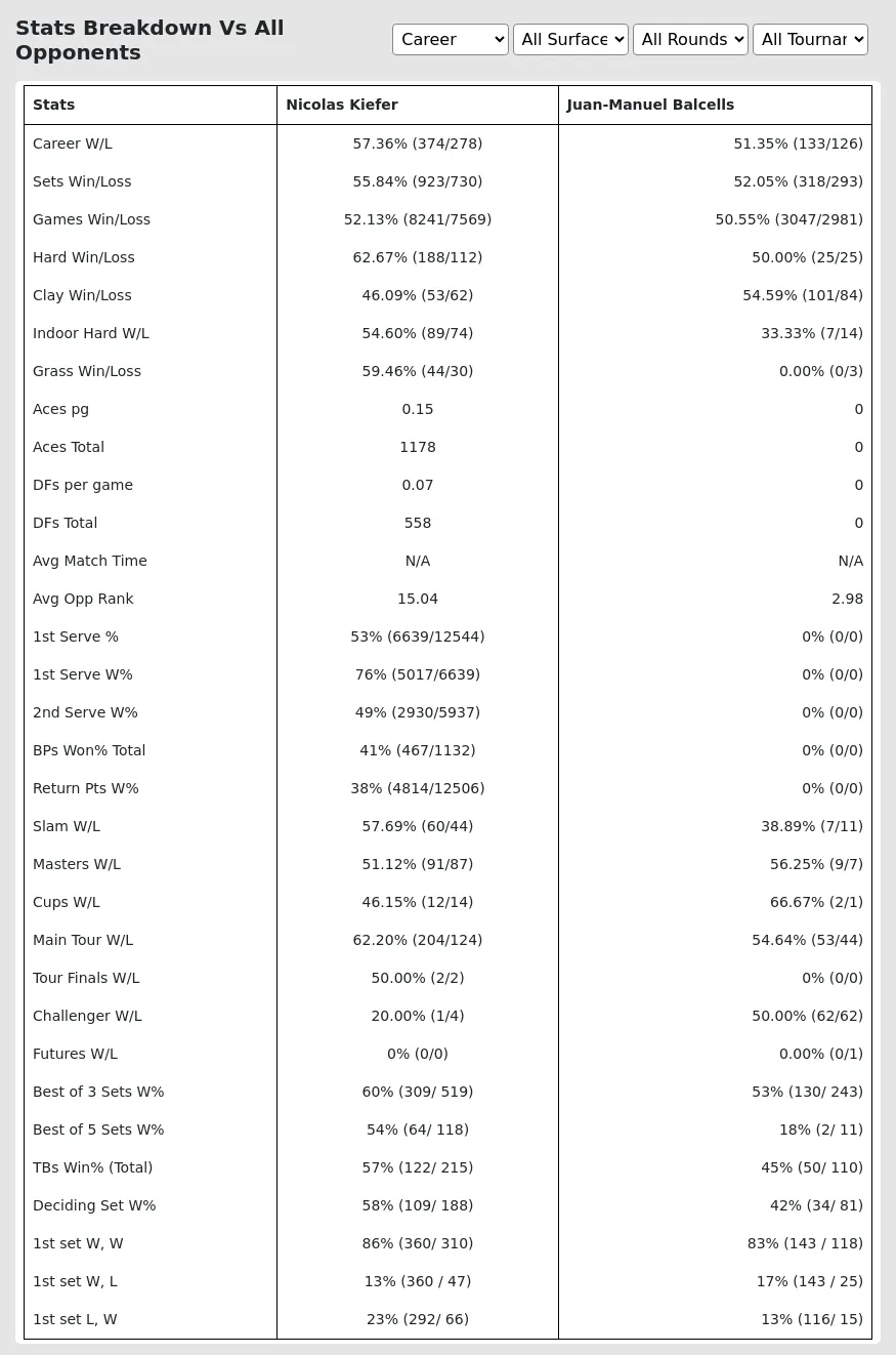 Juan-Manuel Balcells Nicolas Kiefer Prediction Stats 