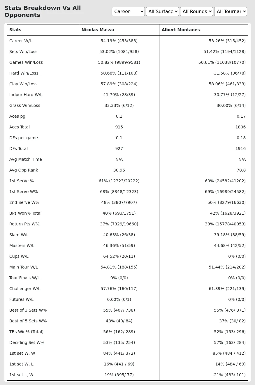 Nicolas Massu Albert Montanes Prediction Stats 