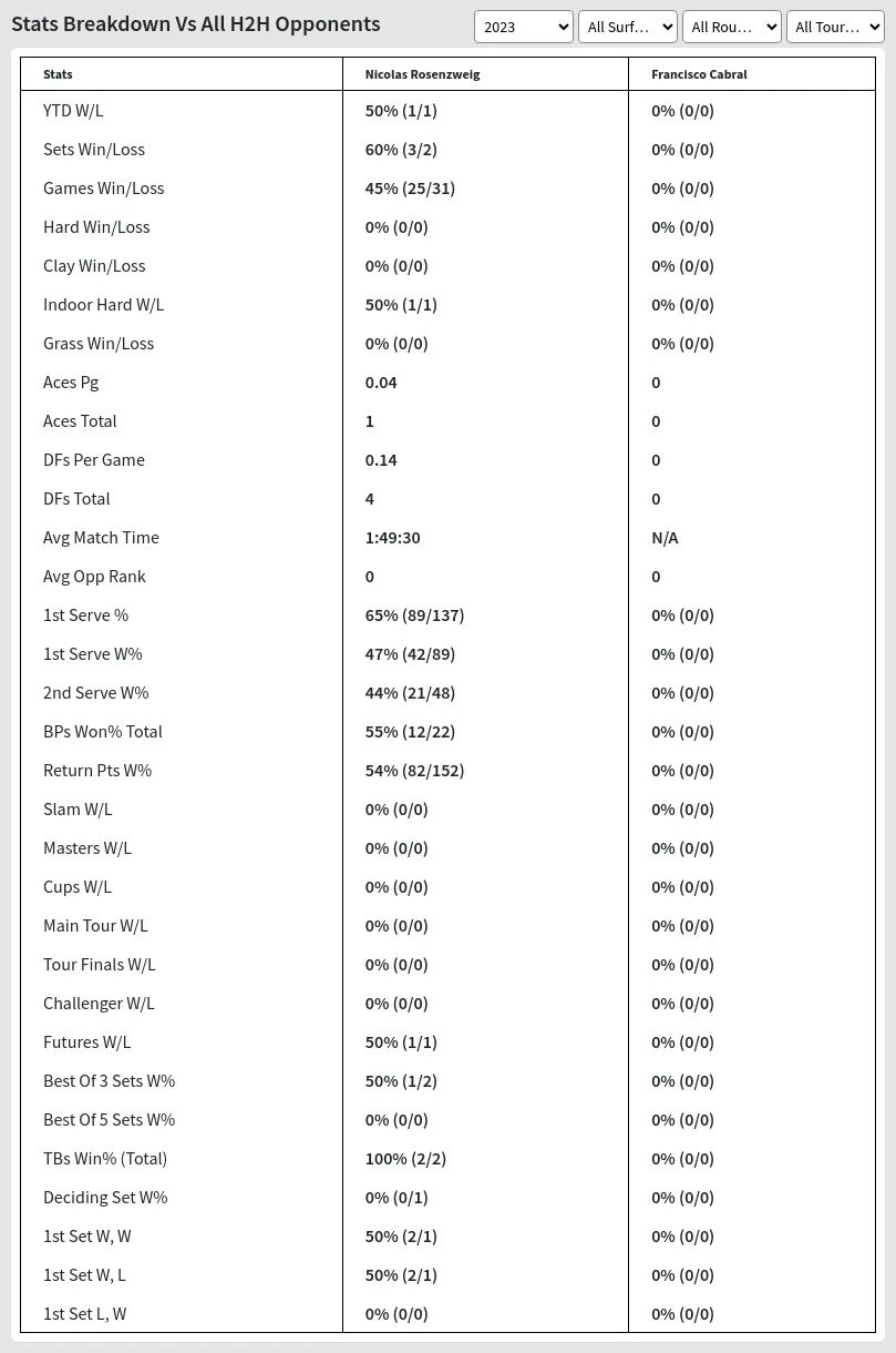 Nicolas Rosenzweig Francisco Cabral Prediction Stats 