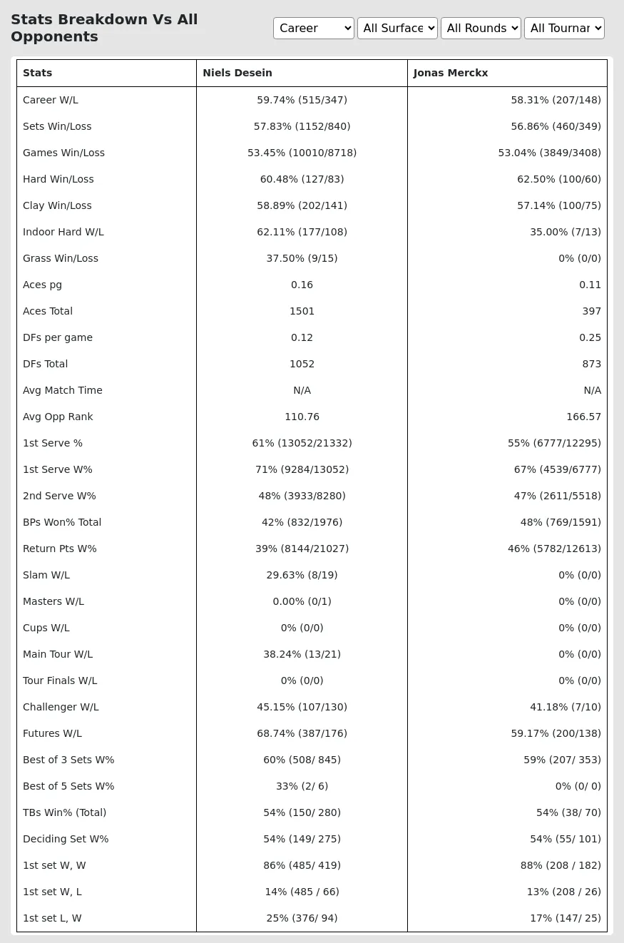 Niels Desein Jonas Merckx Prediction Stats 