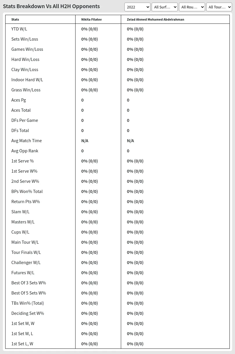 Nikita Filatov Zeiad Ahmed Mohamed Abdelrahman Prediction Stats 