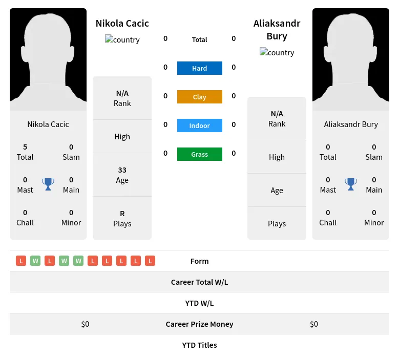 Cacic Bury H2h Summary Stats 24th April 2024