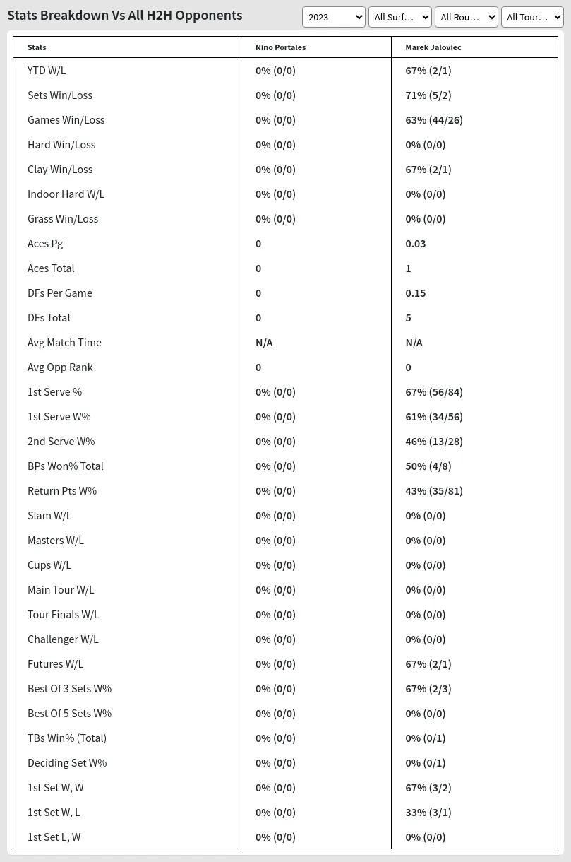 Marek Jaloviec Nino Portales Prediction Stats 