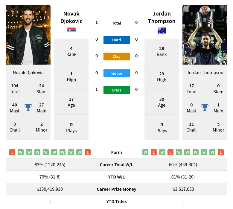 Fitzmaurice Smith Prediction H2H With Ai Machine Learning