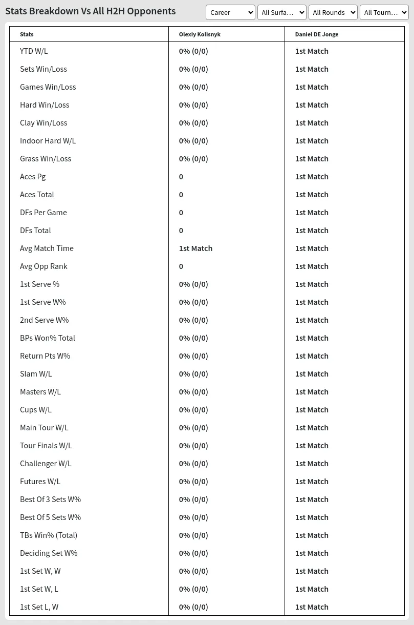 Olexiy Kolisnyk Daniel DE Jonge Prediction Stats 