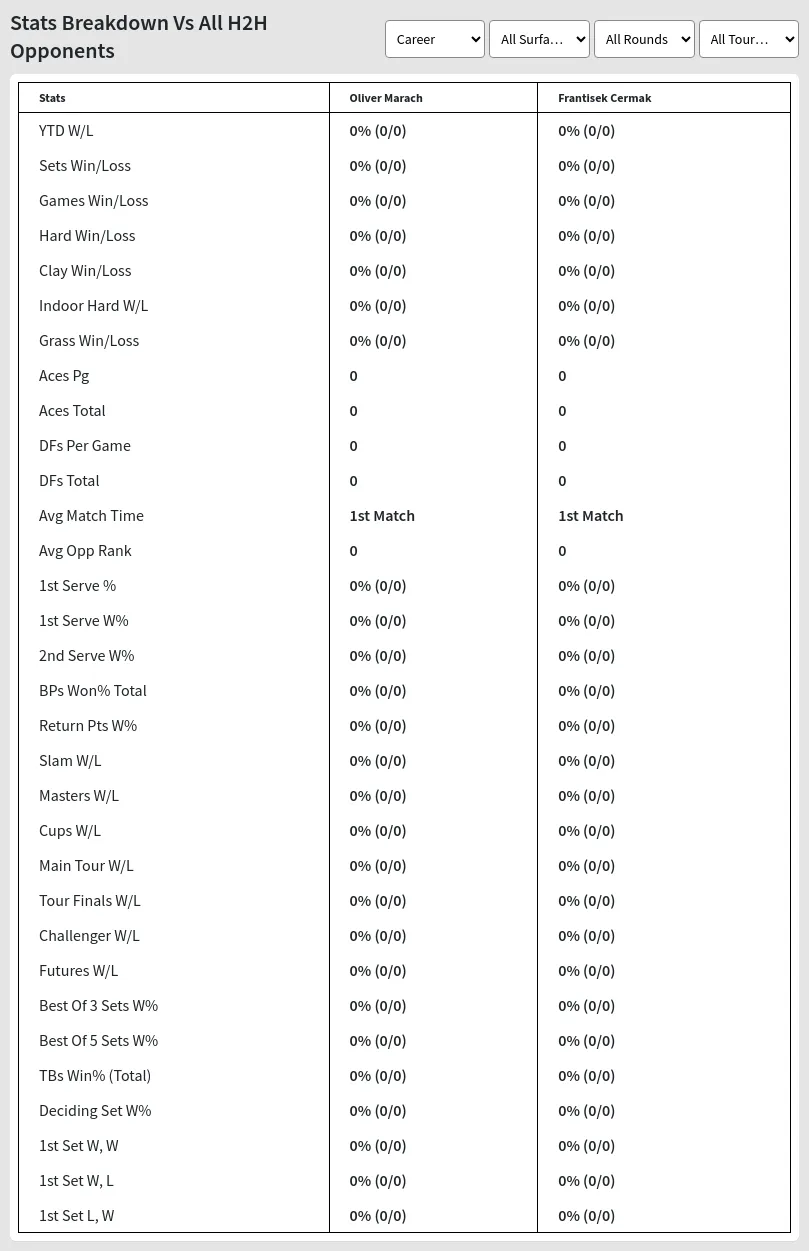 Oliver Marach Frantisek Cermak Prediction Stats 