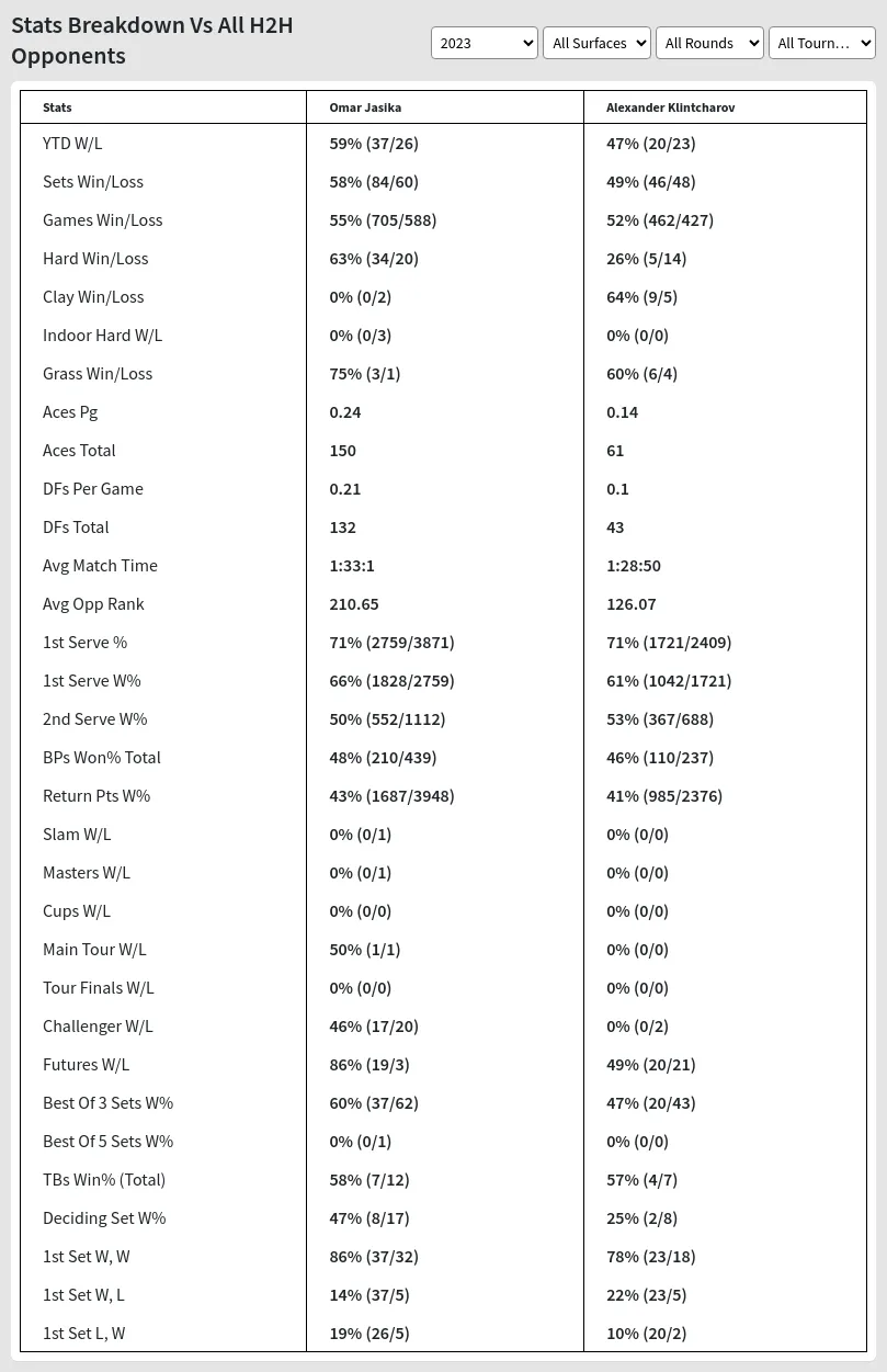 Omar Jasika Alexander Klintcharov Prediction Stats 