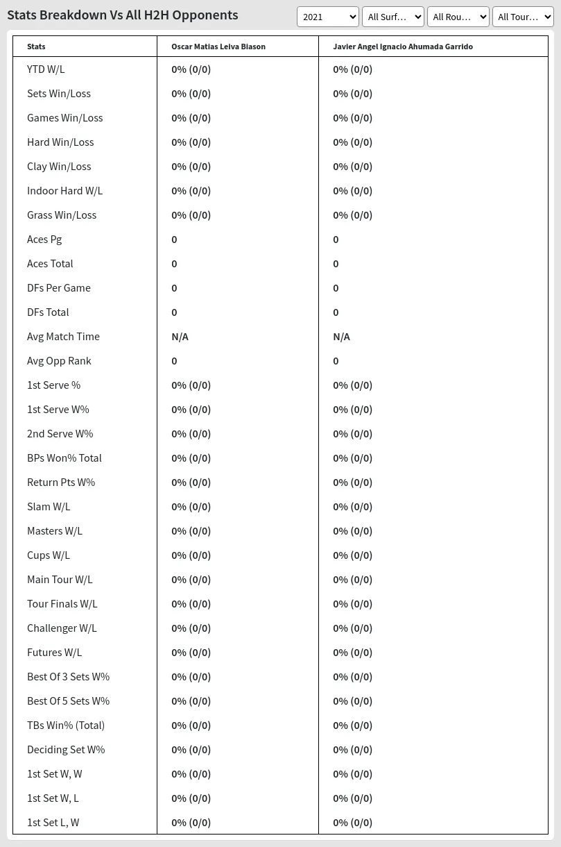 Oscar Matias Leiva Biason Javier Angel Ignacio Ahumada Garrido Prediction Stats 