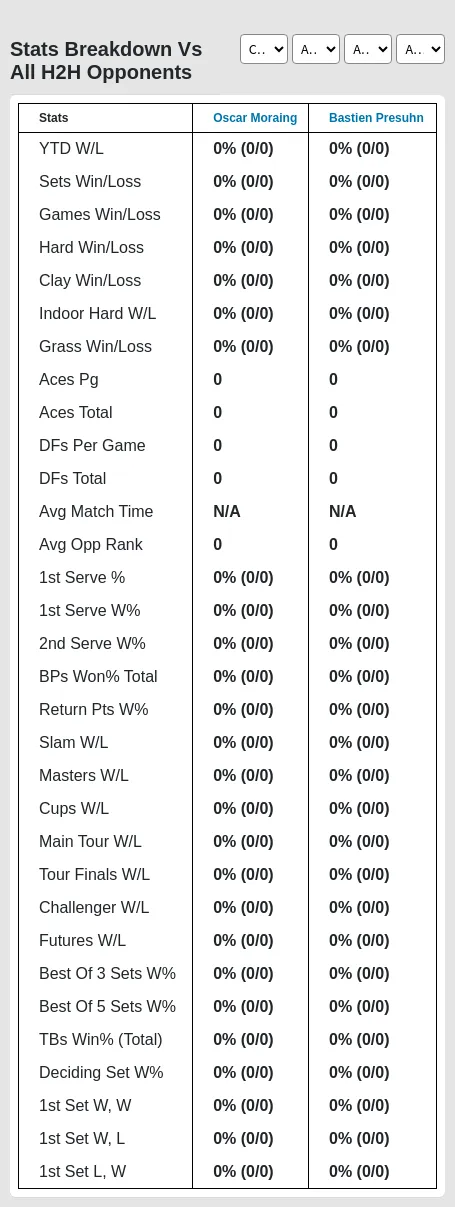 Oscar Moraing Bastien Presuhn Prediction Stats 