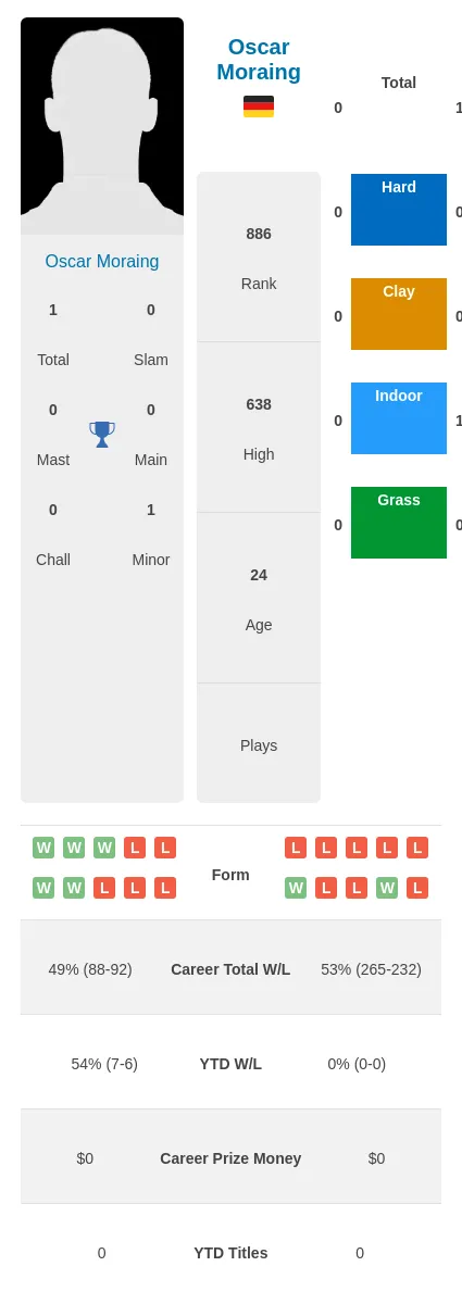 Nejedly Moraing H2h Summary Stats 19th April 2024