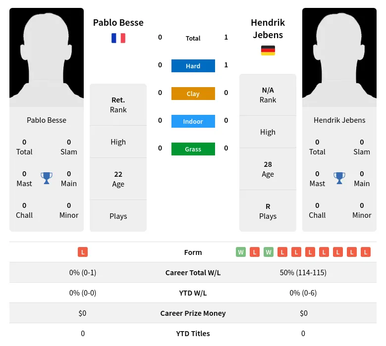 Jebens Besse H2h Summary Stats 19th April 2024