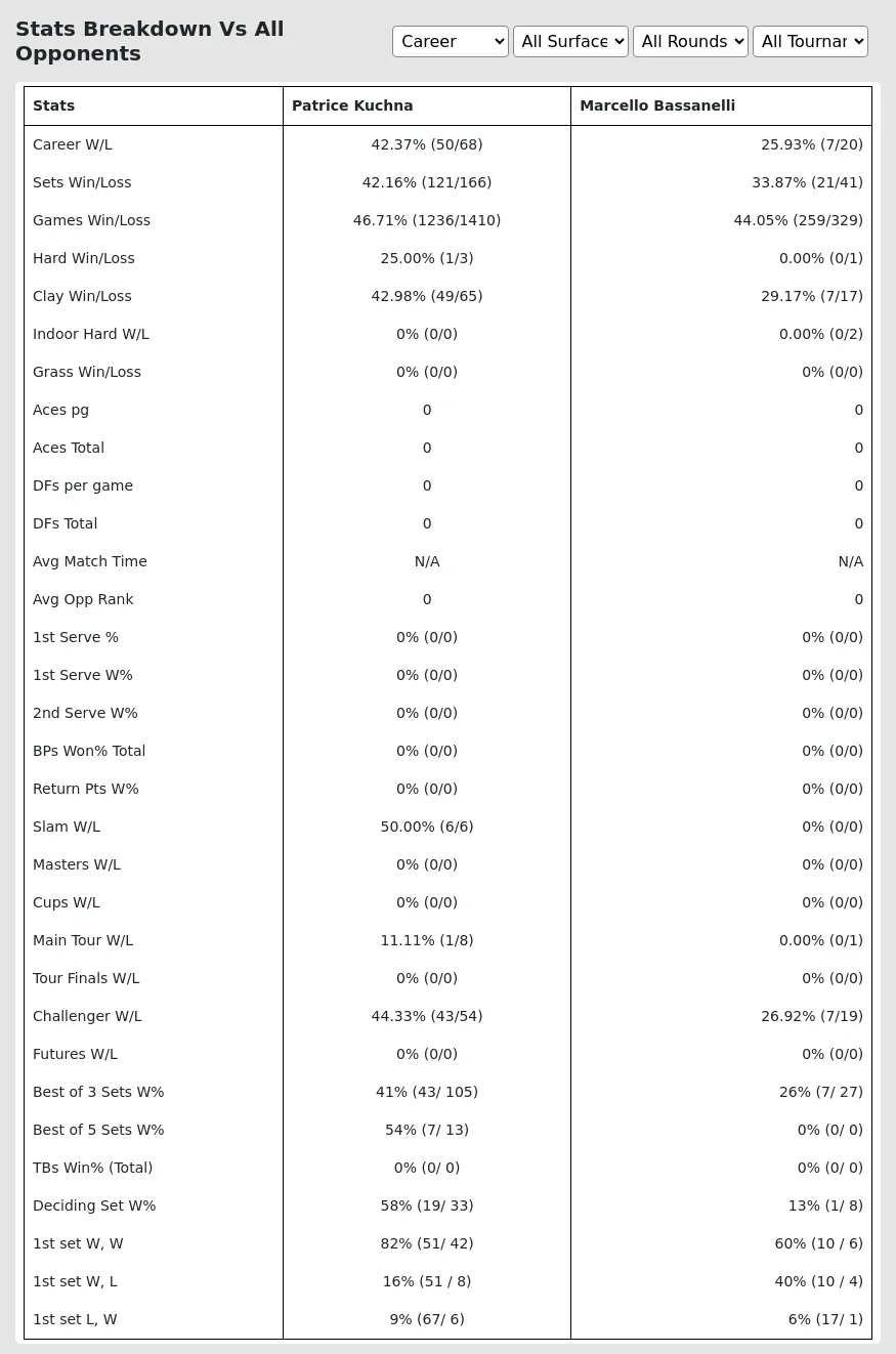 Patrice Kuchna Marcello Bassanelli Prediction Stats 