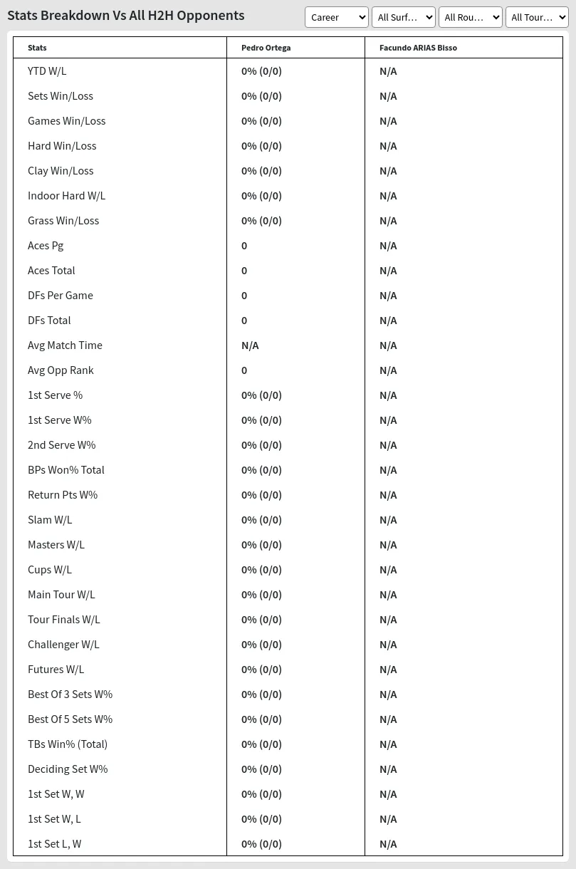 Pedro Ortega Facundo ARIAS Bisso Prediction Stats 