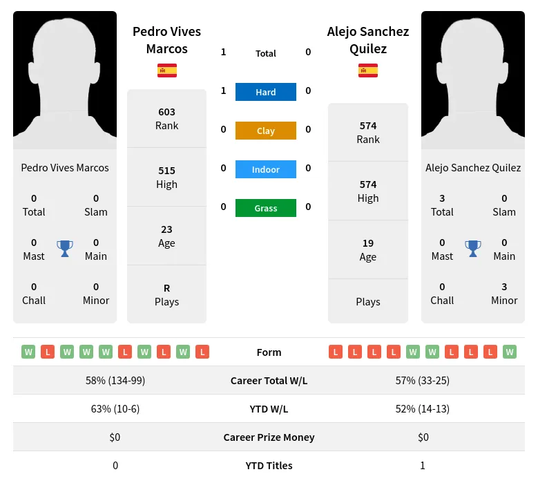 Marcos Quilez H2h Summary Stats 26th June 2024