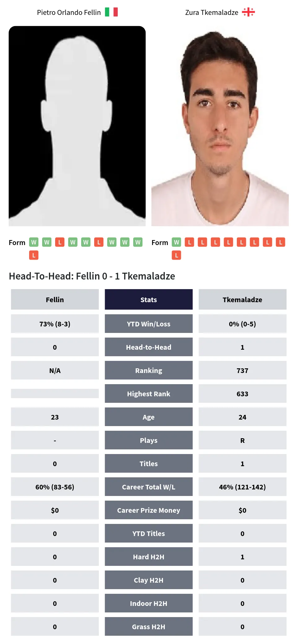 KF Erzeni - kf Teuta predictions, tips and statistics for 17 December 2023