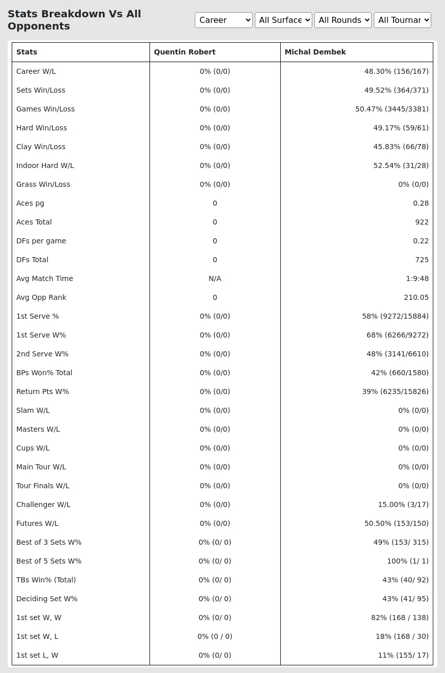 Quentin Robert Michal Dembek Prediction Stats 