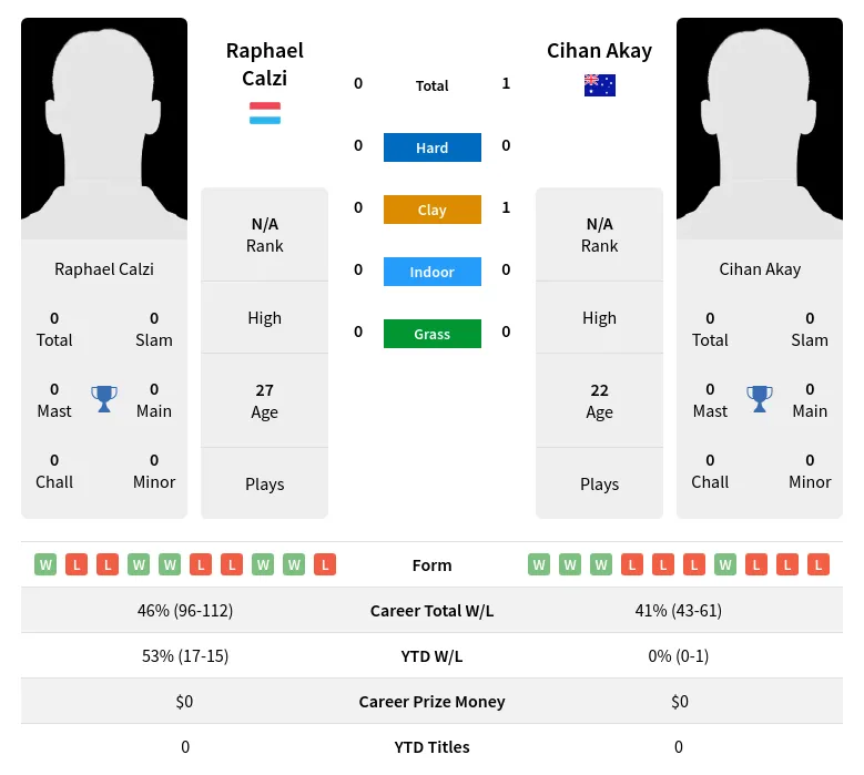 Akay Calzi H2h Summary Stats 24th April 2024