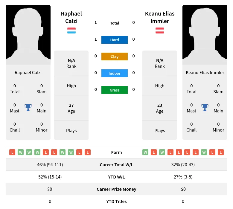 Calzi Immler H2h Summary Stats 19th April 2024