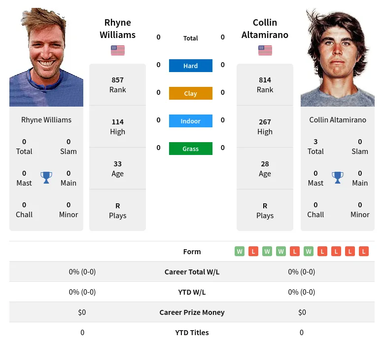 Williams Altamirano H2h Summary Stats 19th April 2024