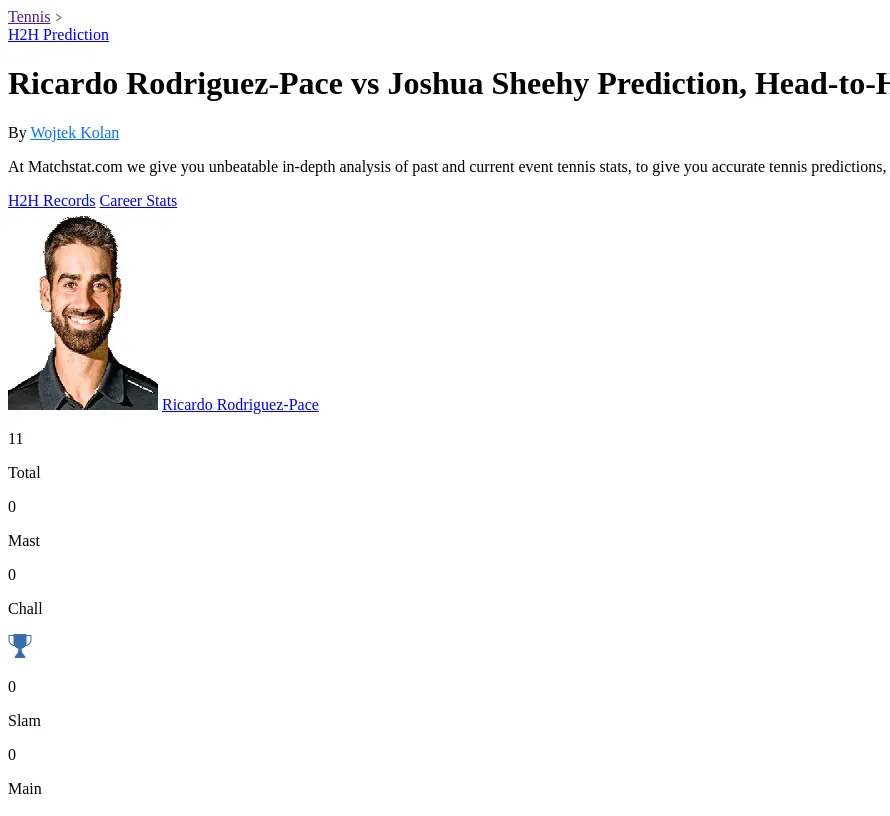 Ricardo Rodriguez-Pace Joshua Sheehy Prediction Stats 