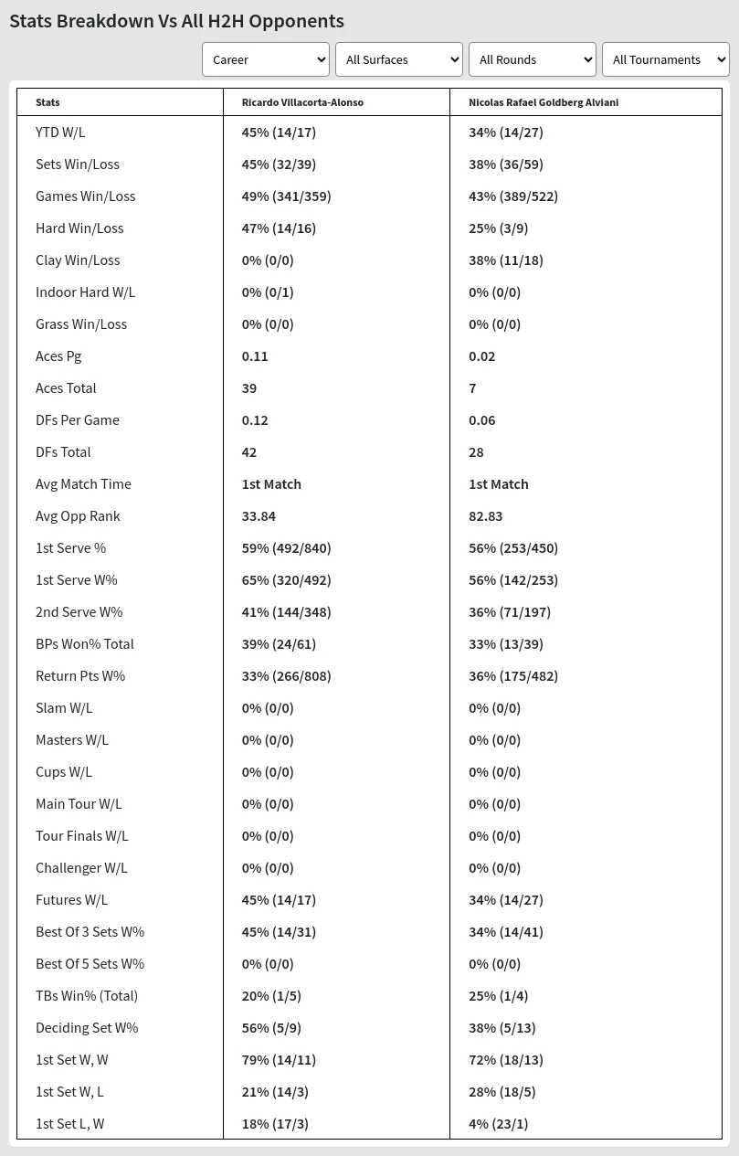 Ricardo Villacorta-Alonso Nicolas Rafael Goldberg Alviani Prediction Stats 