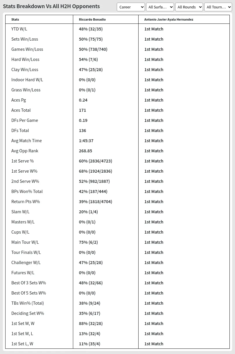 Riccardo Bonadio Antonio Javier Ayala Hernandez Prediction Stats 