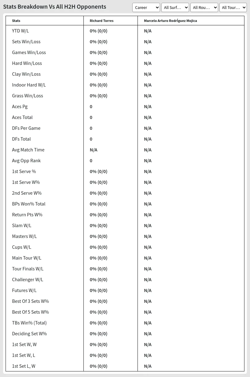 Richard Torres Marcelo Arturo RodrÍguez Mojica Prediction Stats 