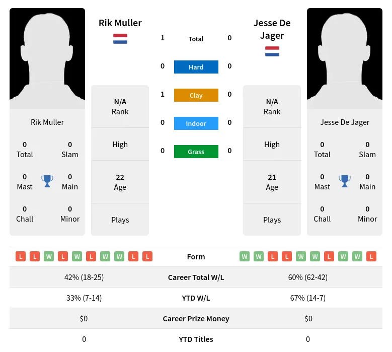 Muller Jager H2h Summary Stats 10th May 2024