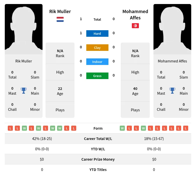 Muller Affes H2h Summary Stats 24th April 2024