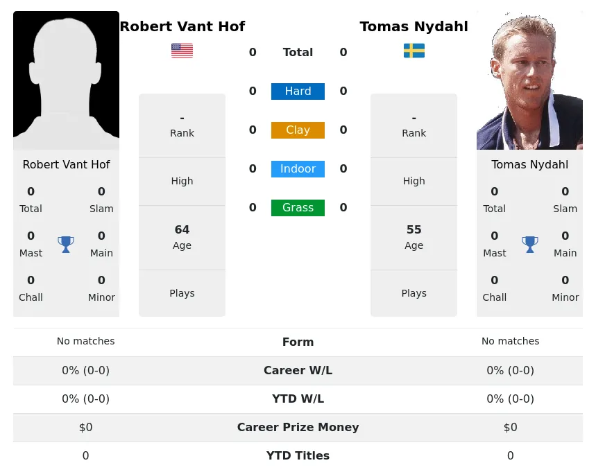 Hof Nydahl H2h Summary Stats 28th June 2024