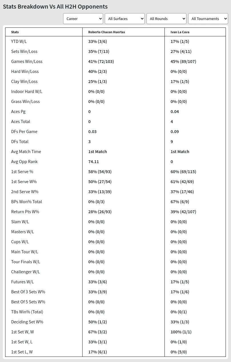 Roberto Chacon Huertas Ivan La Cava Prediction Stats 