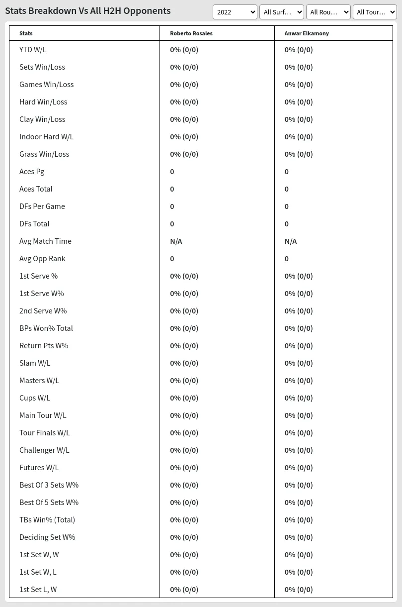 Roberto Rosales Anwar Elkamony Prediction Stats 